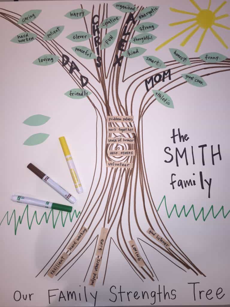 Diagram showing three generation family tree Vector Image-saigonsouth.com.vn